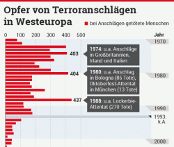 Нажмите на изображение для увеличения. 

Название:	bild1.gif 
Просмотров:	593 
Размер:	26.3 Кб 
ID:	242565