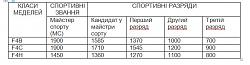 Нажмите на изображение для увеличения. 

Название:	Снимок1416.JPG 
Просмотров:	58 
Размер:	37.2 Кб 
ID:	318073