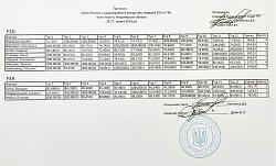 Нажмите на изображение для увеличения. 

Название:	Протокол (копия).jpg 
Просмотров:	145 
Размер:	344.9 Кб 
ID:	299855