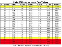 Нажмите на изображение для увеличения. 

Название:	voltage-li-po.jpg 
Просмотров:	203 
Размер:	129.7 Кб 
ID:	296375