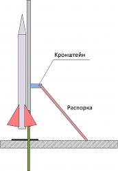 Нажмите на изображение для увеличения. 

Название:	rocketway.jpg 
Просмотров:	107 
Размер:	33.4 Кб 
ID:	262168